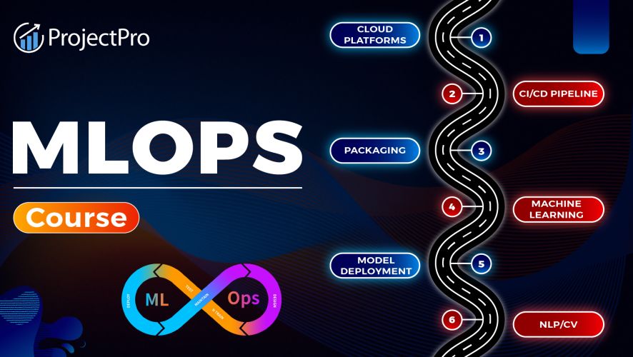 MLOps Engineering Training in bangalore