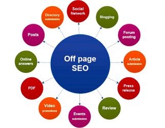 Off-Page SEO Training in 